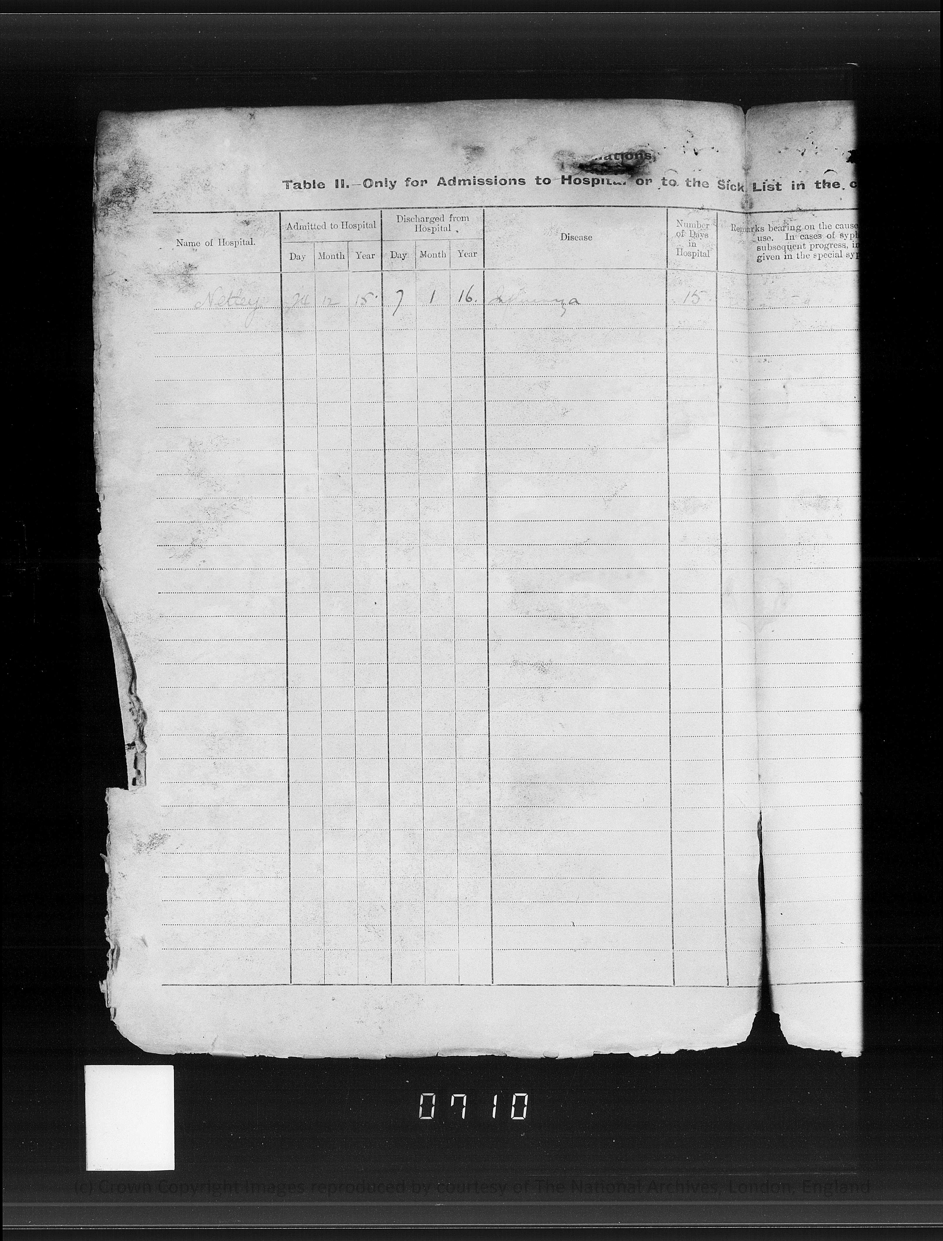 00712: in hospital, influenza 24 December 1915 - 7 January 1916