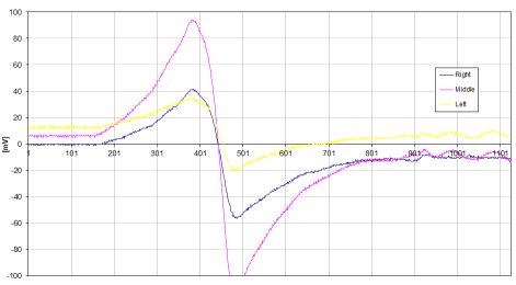 Receiver signals as football rolls through the goal