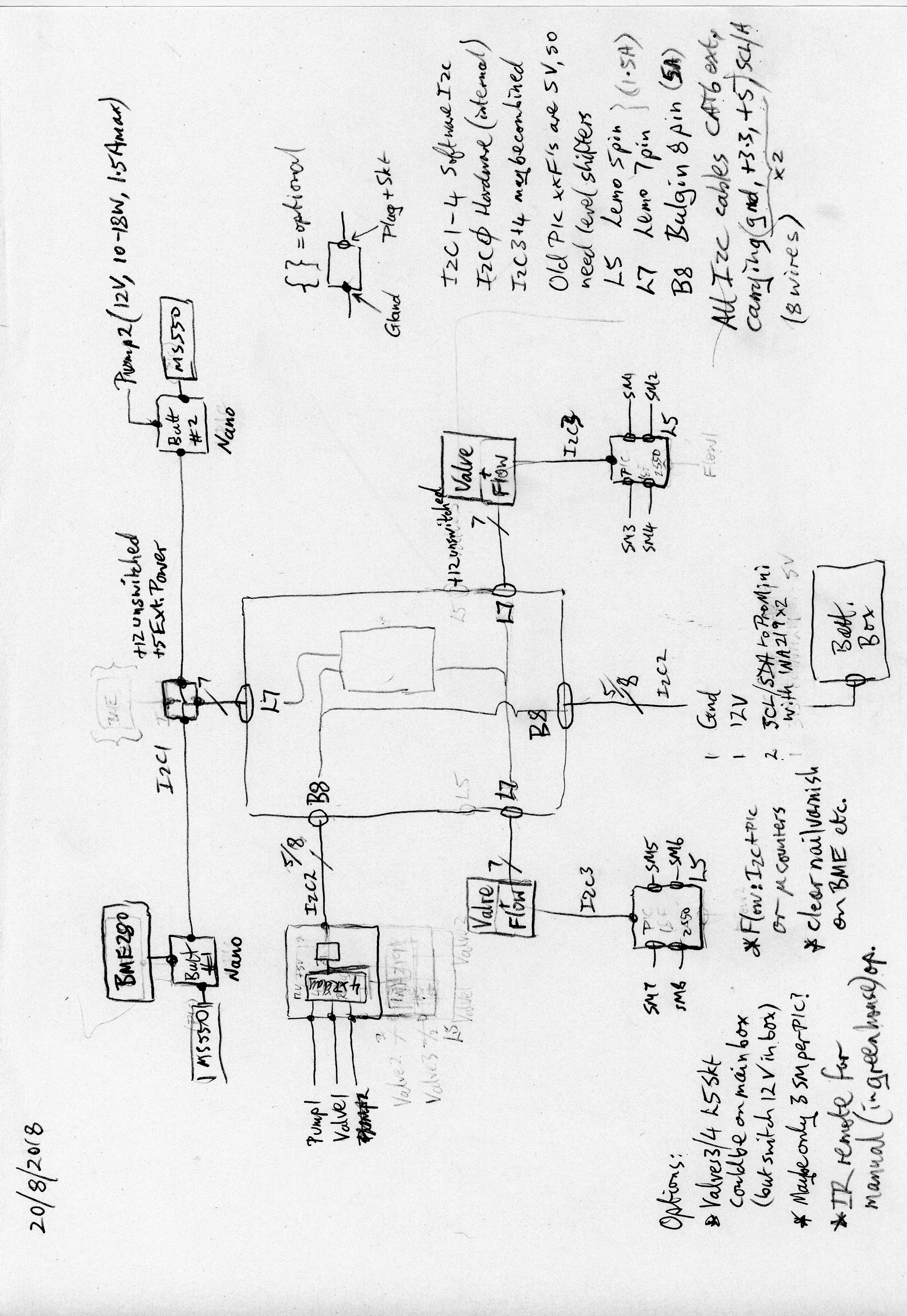 Greenhouse hardware: original architecture plan (20/08/2018)