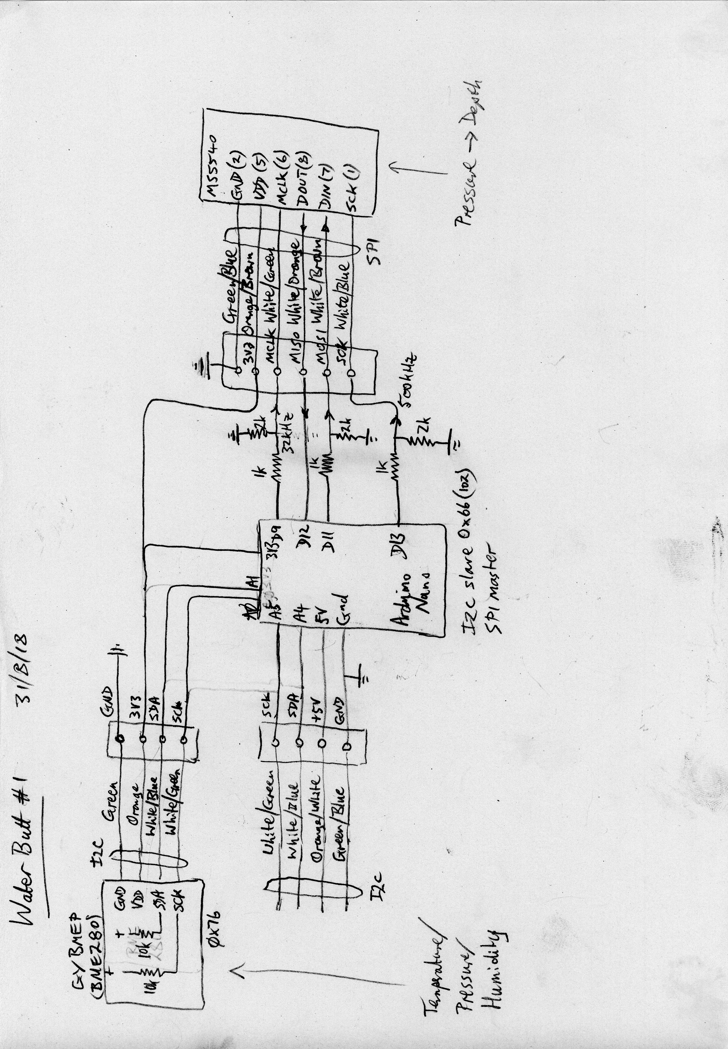 Water butt #1 circuit (31/08/2018)