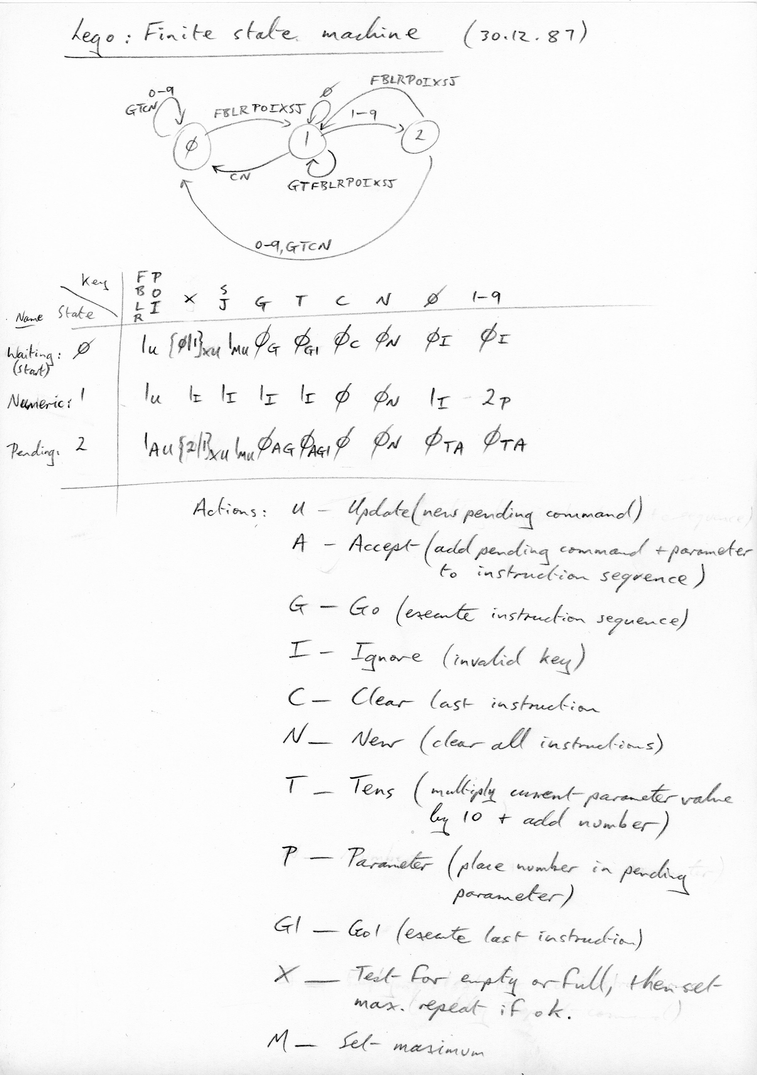 SEQ finite state machine