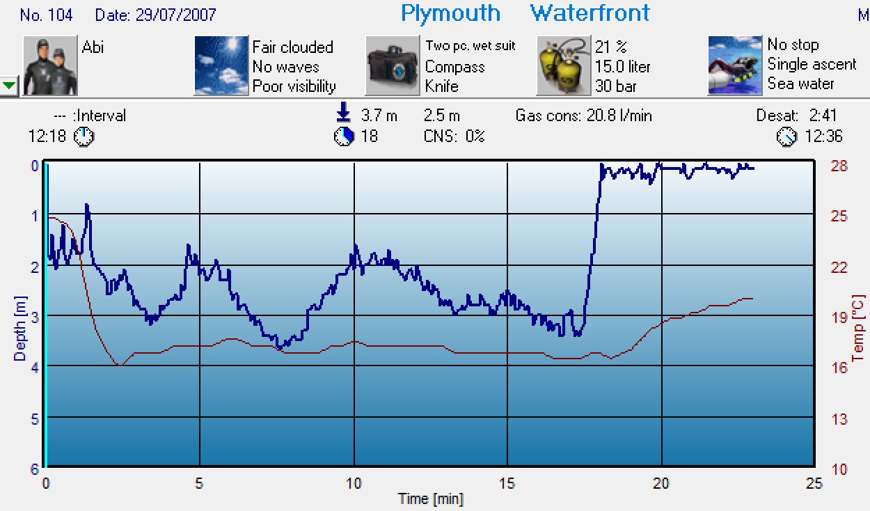 Dive 104 profile