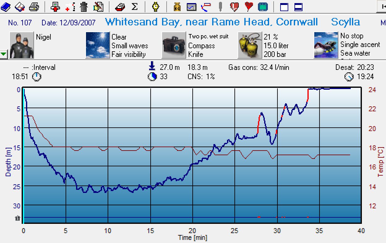 Dive 107 profile