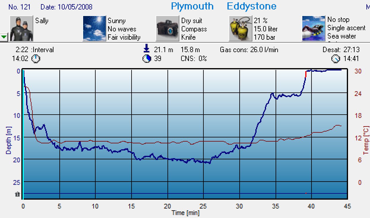 Dive 121 profile Dive 121 profile