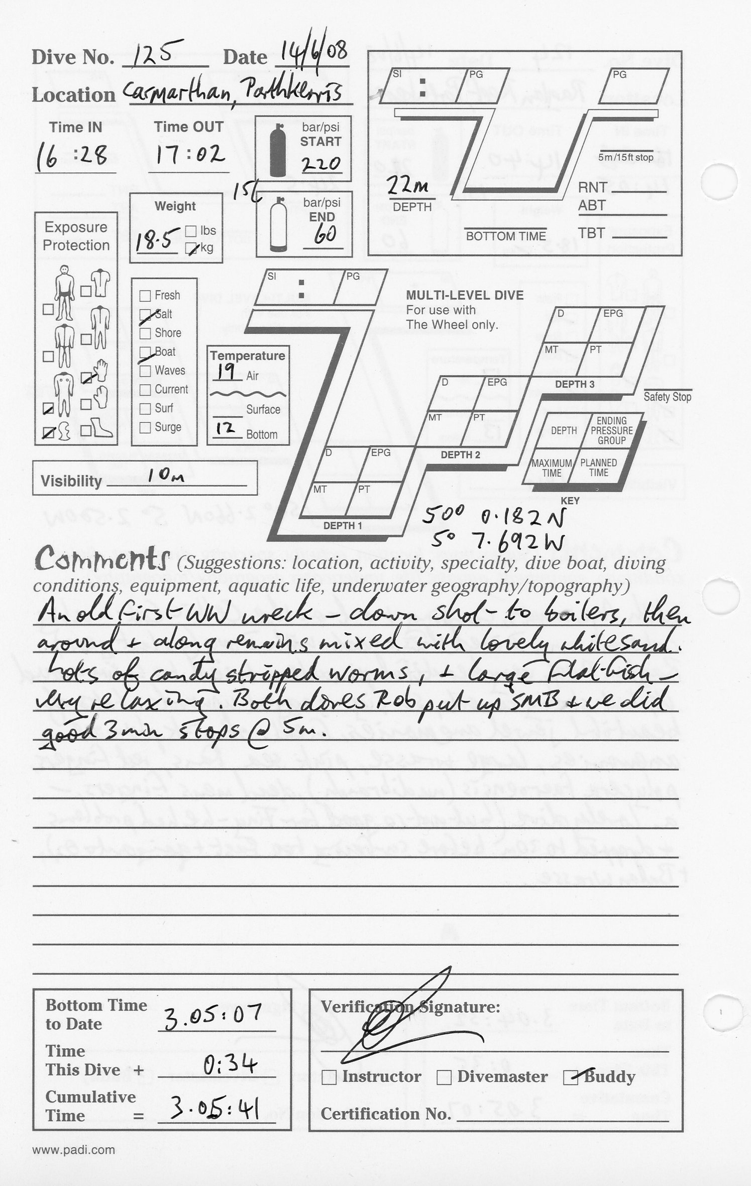 Dive 125 log Dive 125 log