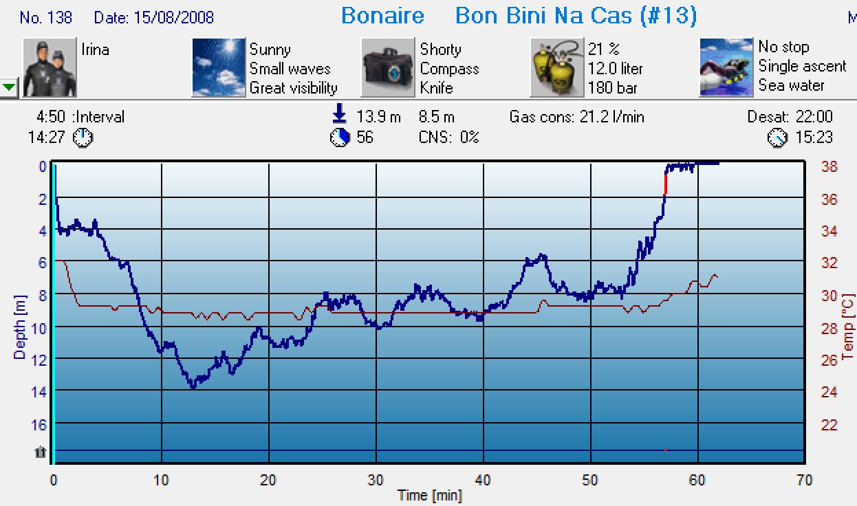 Dive 138 profile Dive 138 profile