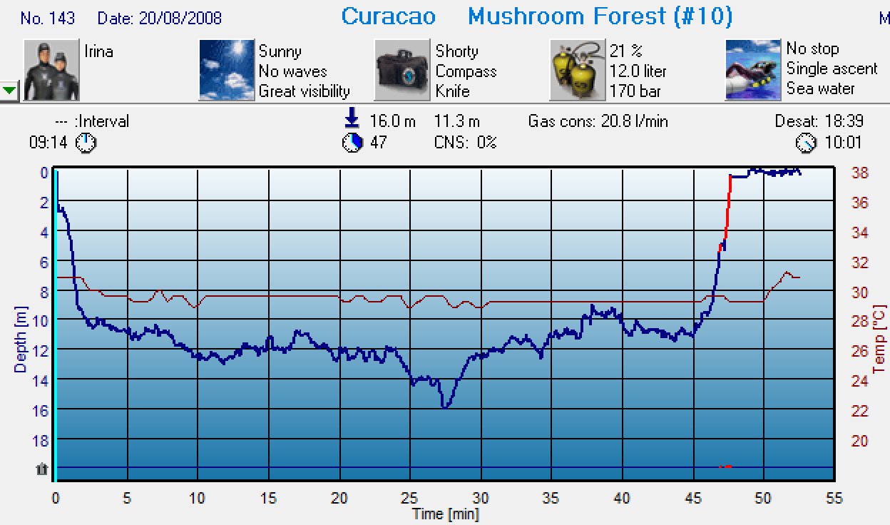 Dive 143 profile Dive 143 profile