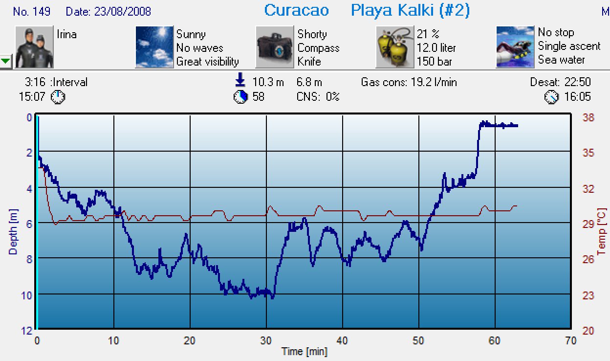 Dive 149 profile
