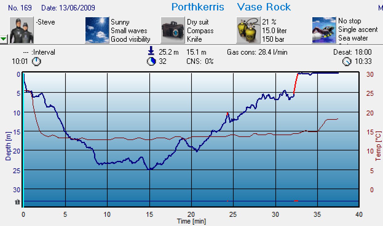 Dive 169 profile Dive 169 profile
