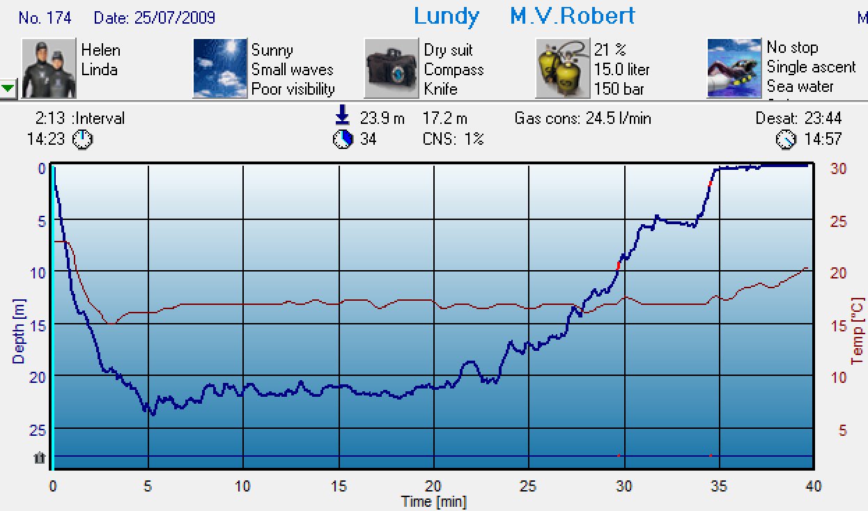 Dive 174 profile Dive 174 profile
