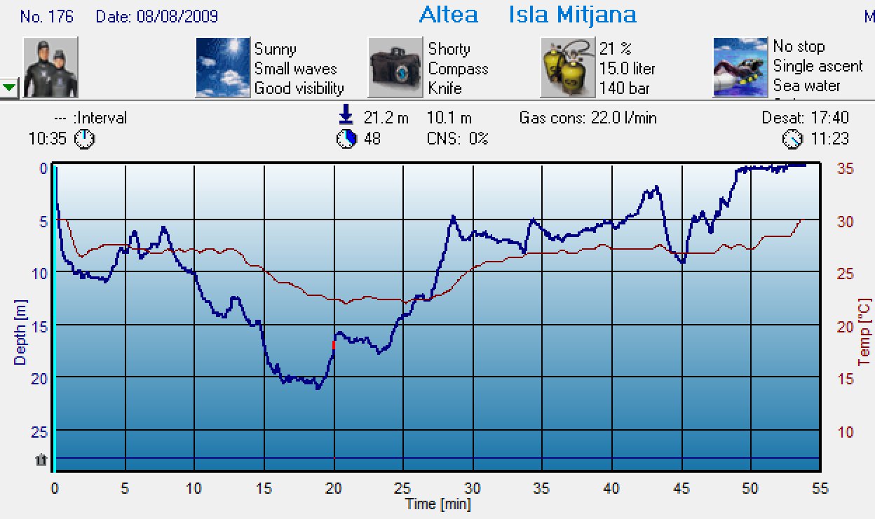 Dive 176 profile Dive 176 profile
