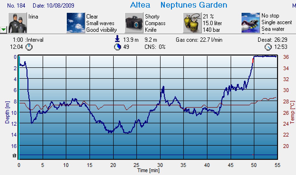 Dive 184 profile Dive 184 profile