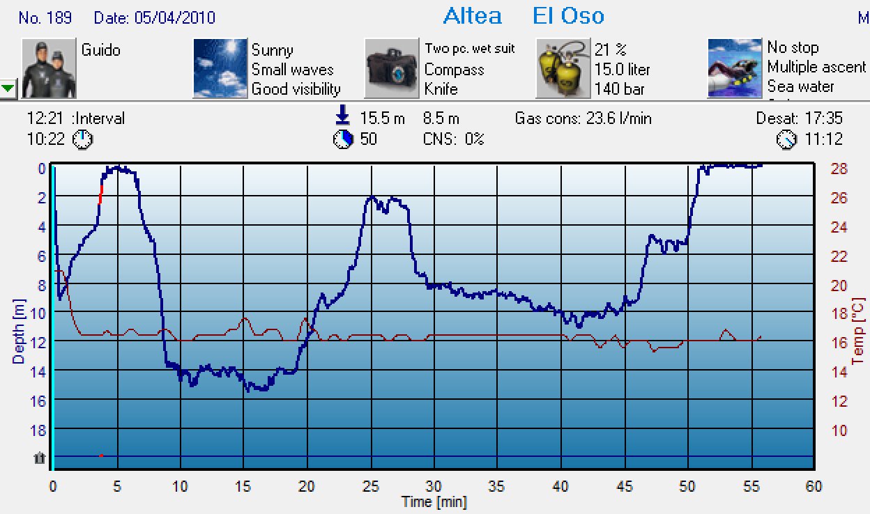 Dive 189 profile Dive 189 profile