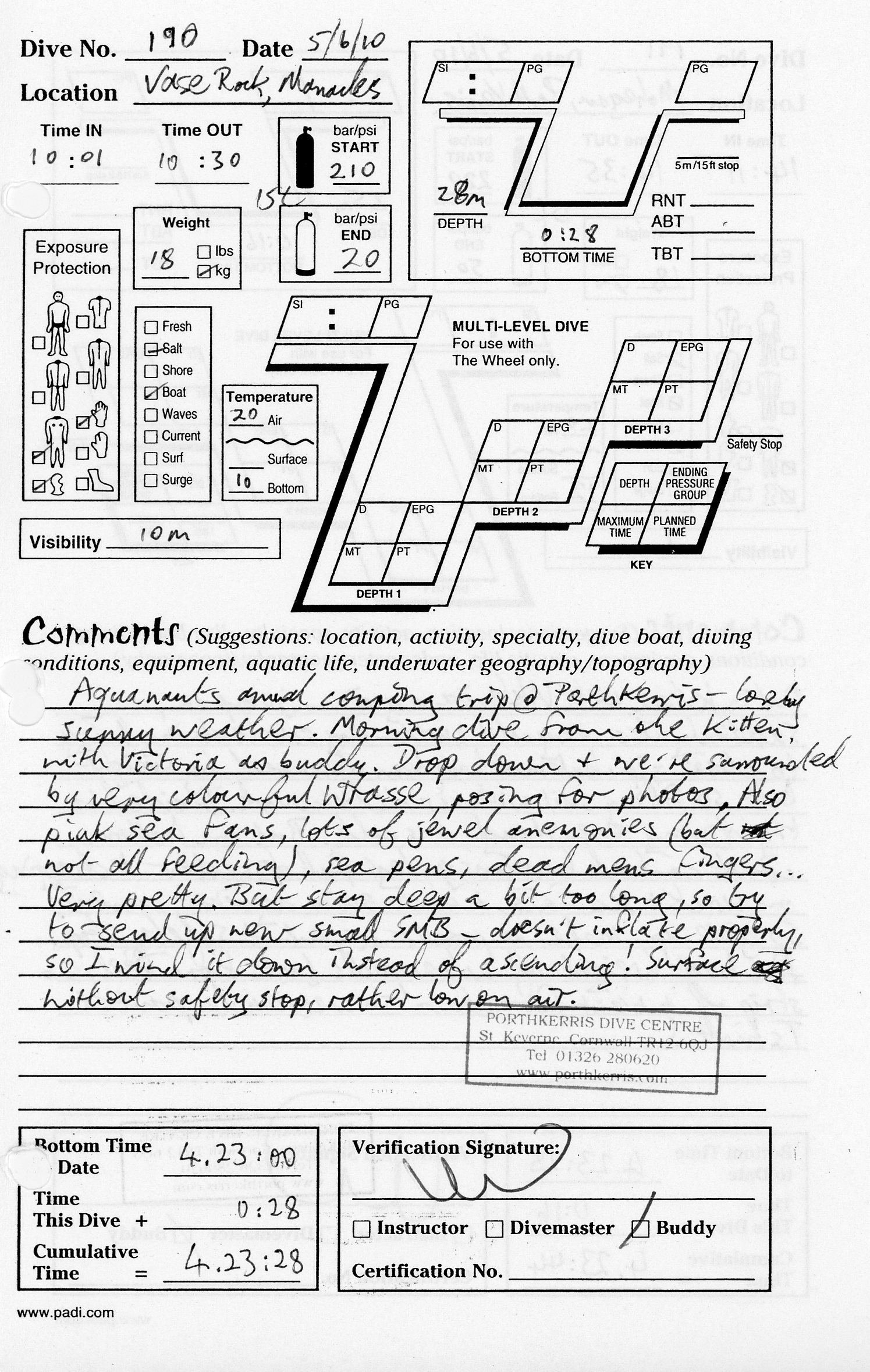 Dive 190 log Dive 190 log