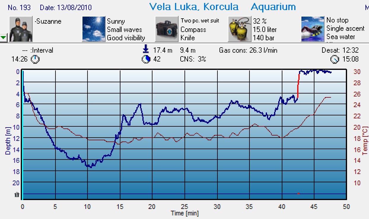 Dive 193 profile