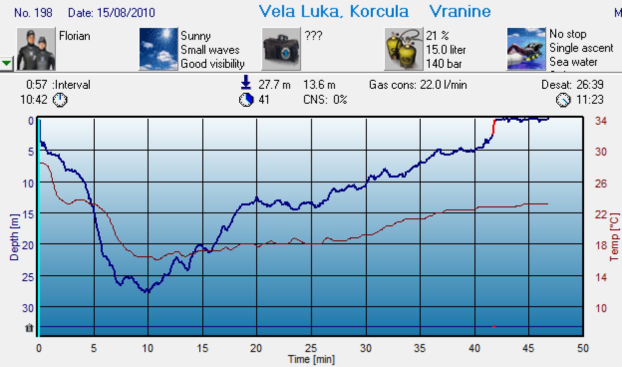 Dive 198 profile