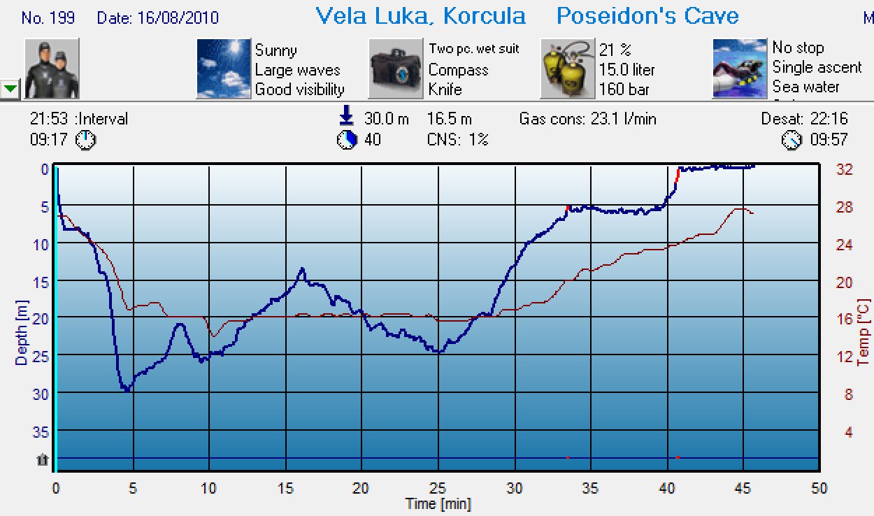 Dive 199 profile