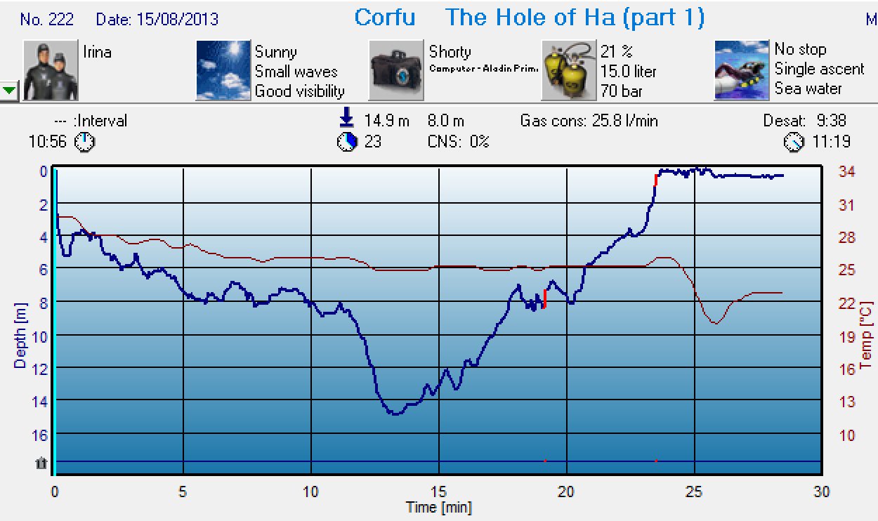Dive 222 profile 1 Dive 222 profile 1