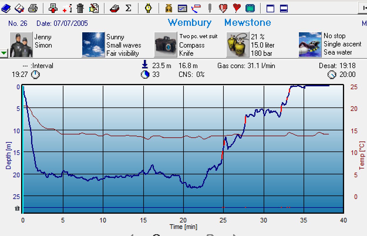 Dive 23 profile Dive 23 profile