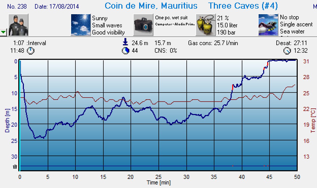 Dive 236 profile Dive 236 profile
