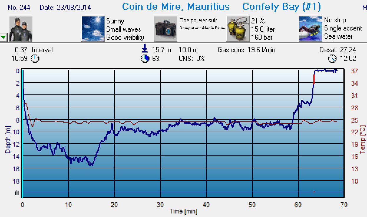 Dive 242 profile Dive 242 profile