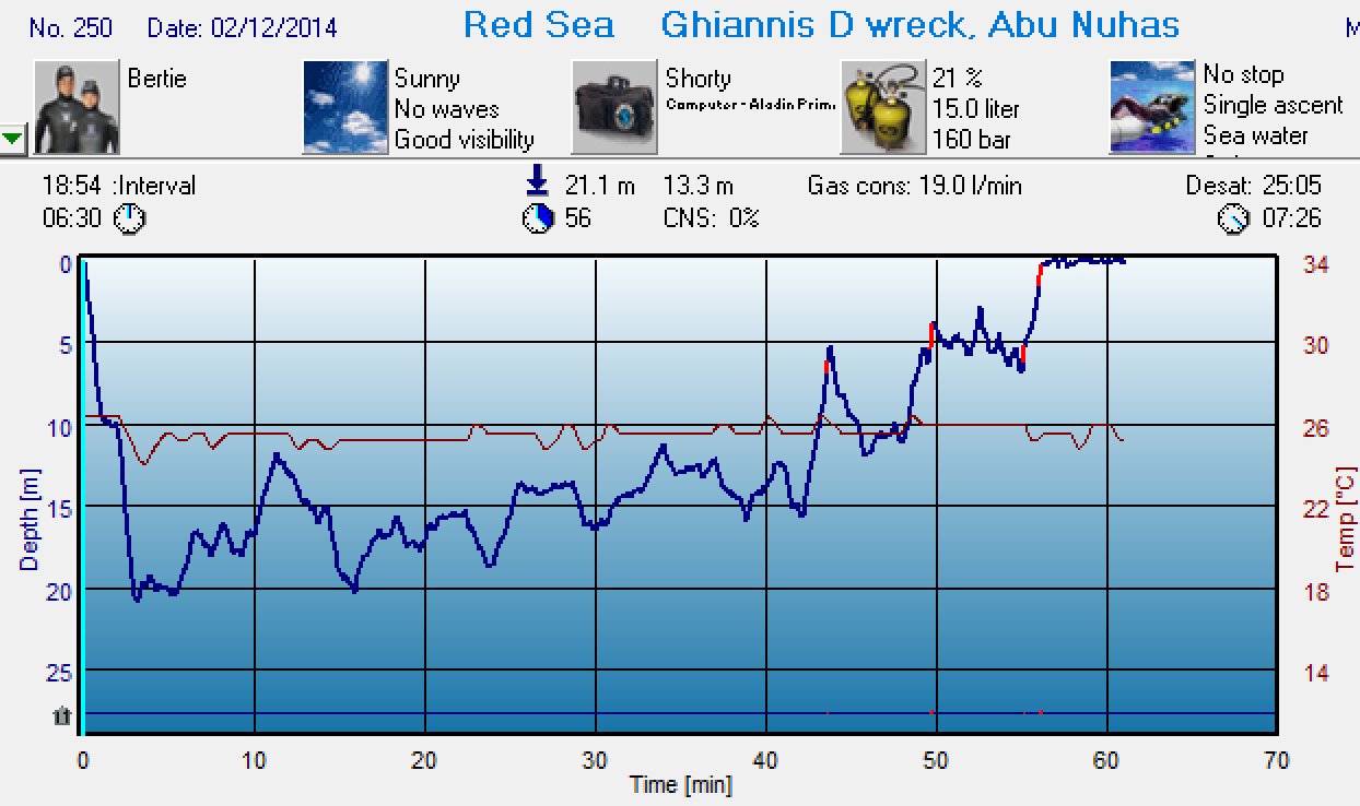 Dive 249 profile Dive 249 profile