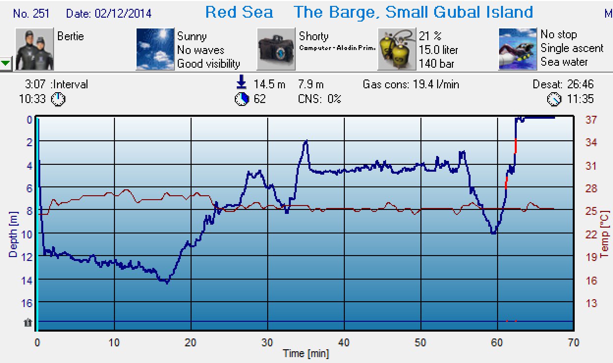 Dive 250 profile Dive 250 profile