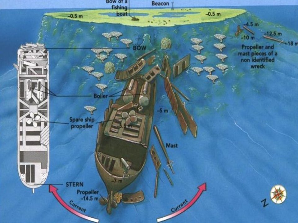 SS Kingston dive plan