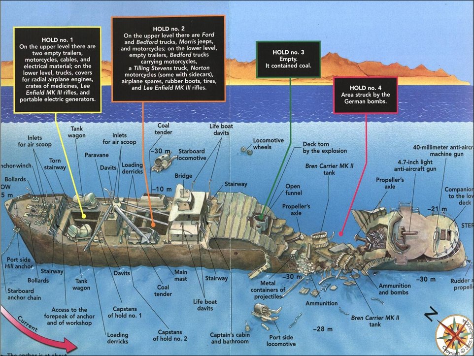 Thistlegorm dive plan Thistlegorm dive plan