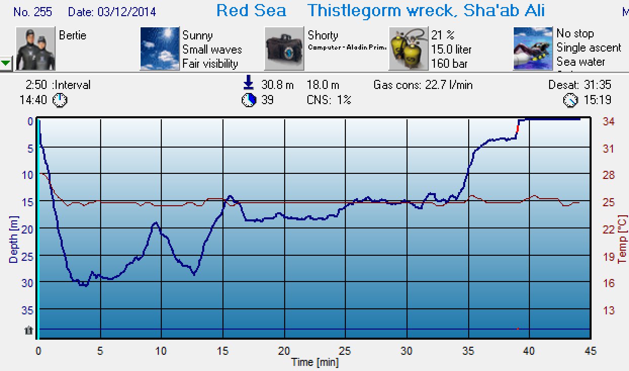 Dive 254 profile Dive 254 profile