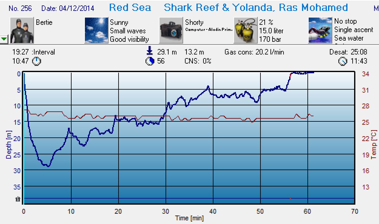 Dive 255 profile Dive 255 profile