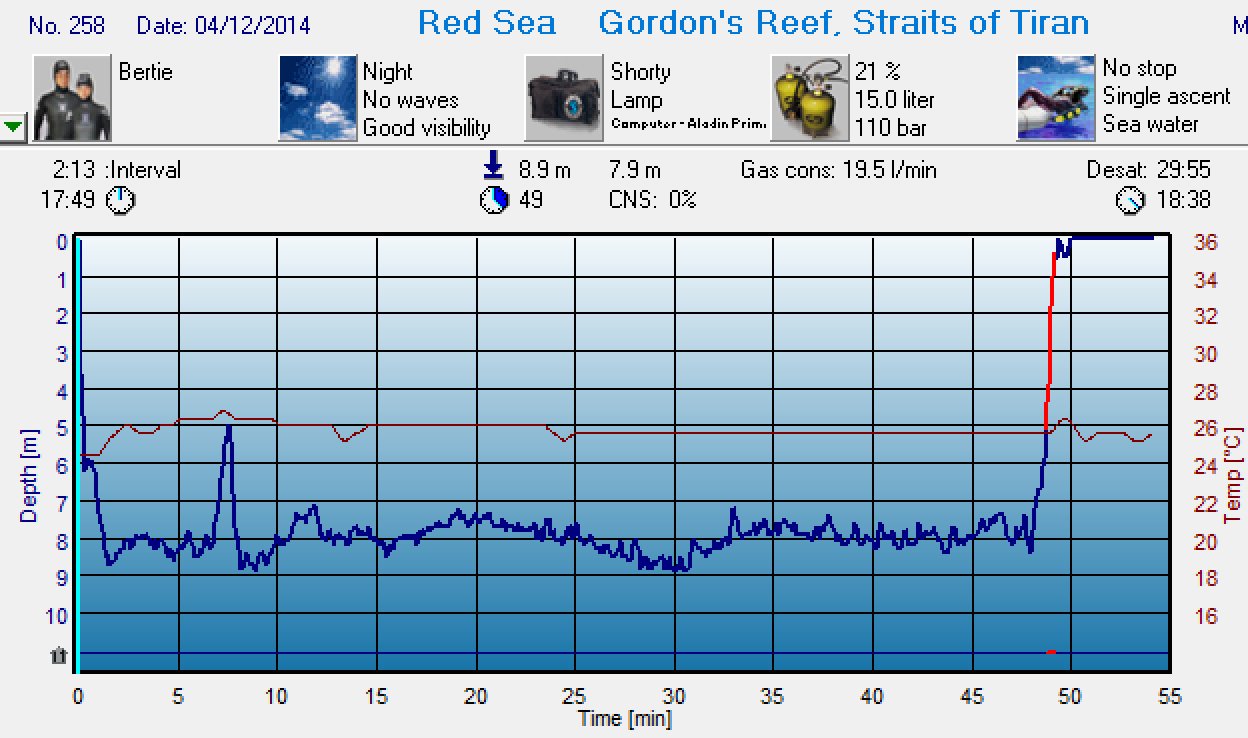 Dive 257 profile Dive 257 profile