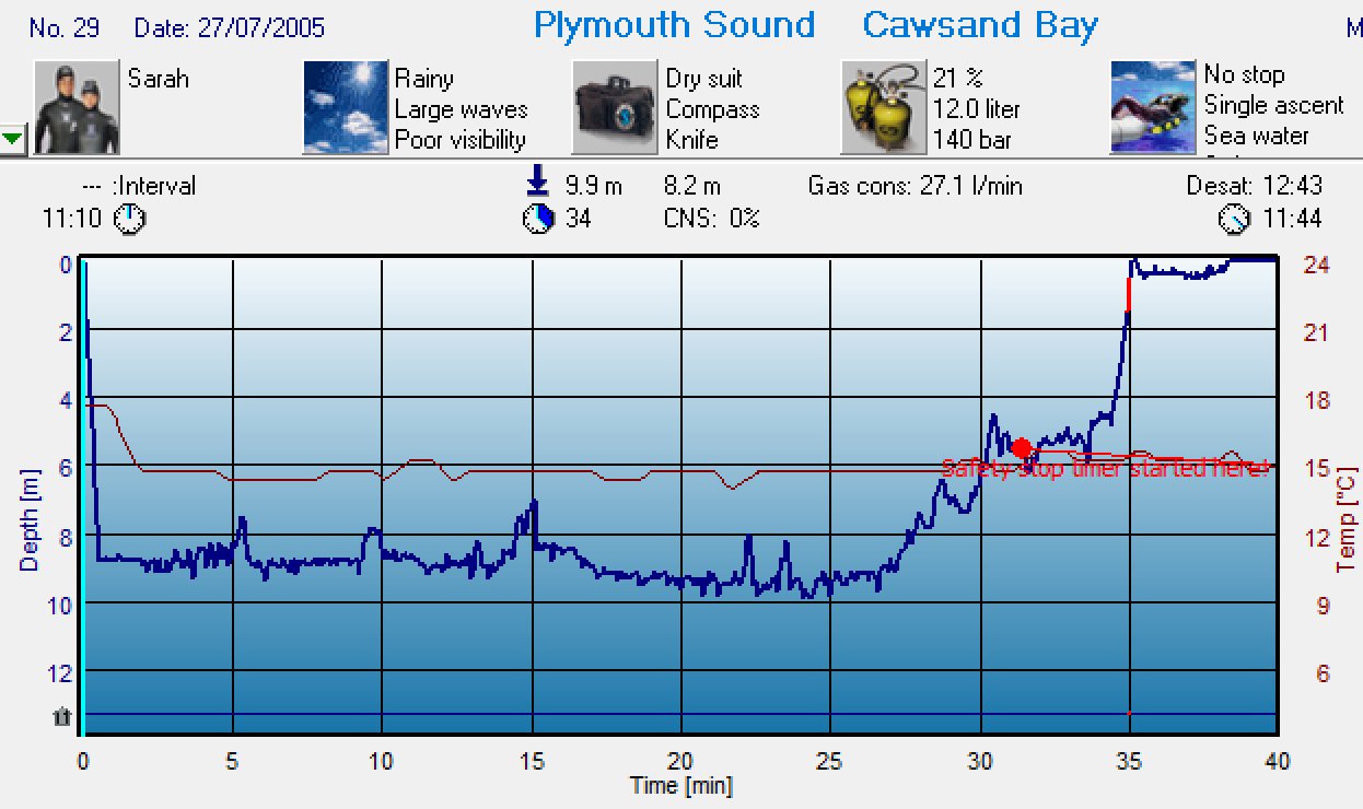 Dive 26 profile Dive 26 profile