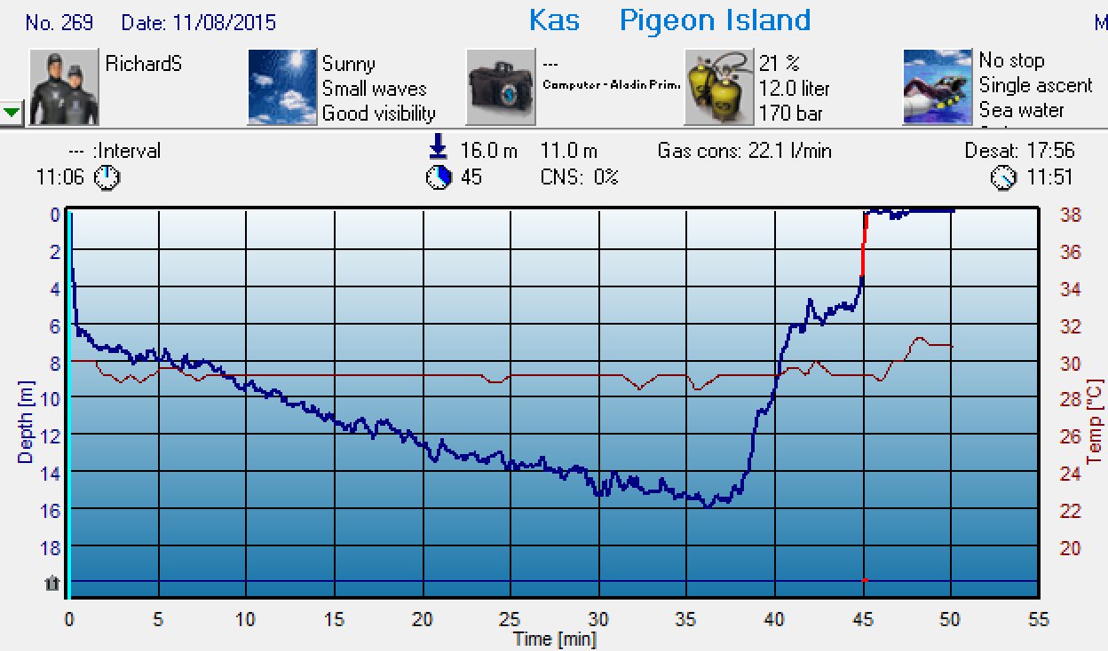 Dive 268 profile Dive 268 profile