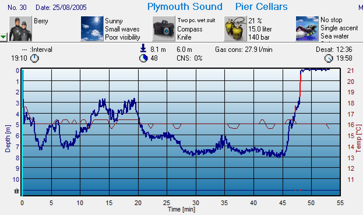 Dive 27 profile Dive 27 profile