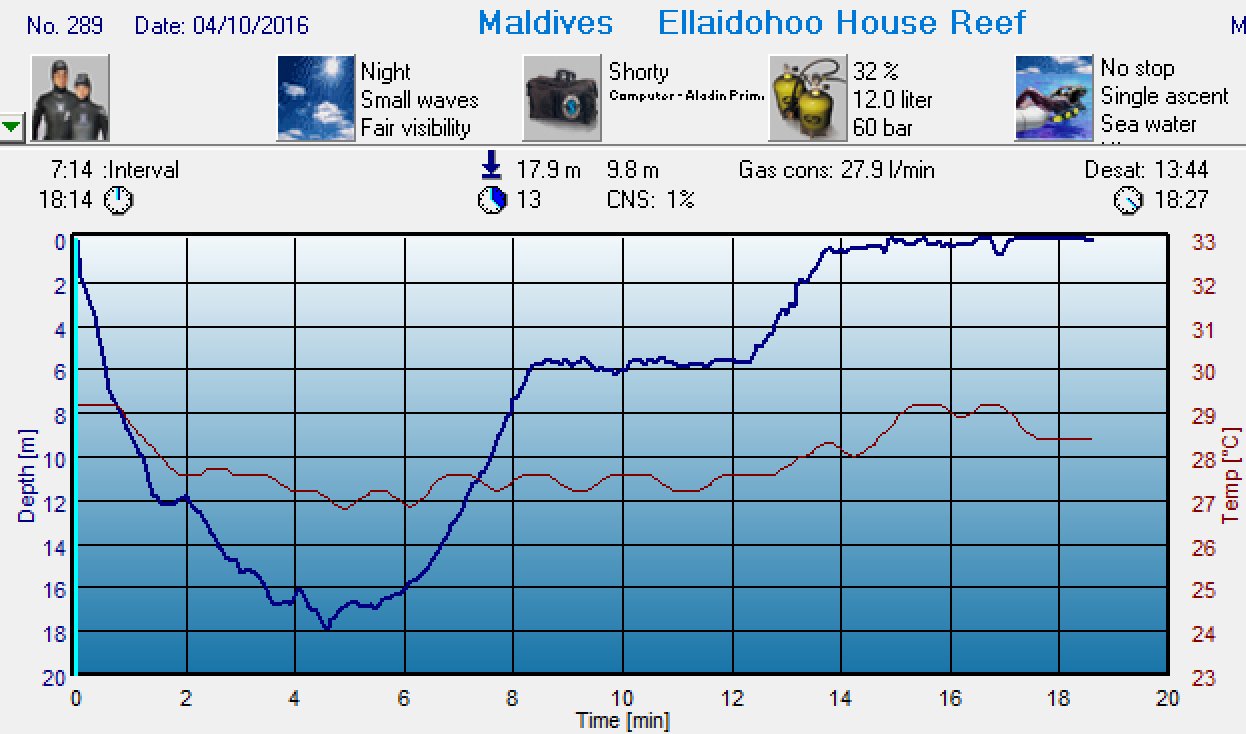 Dive 287 profile 1