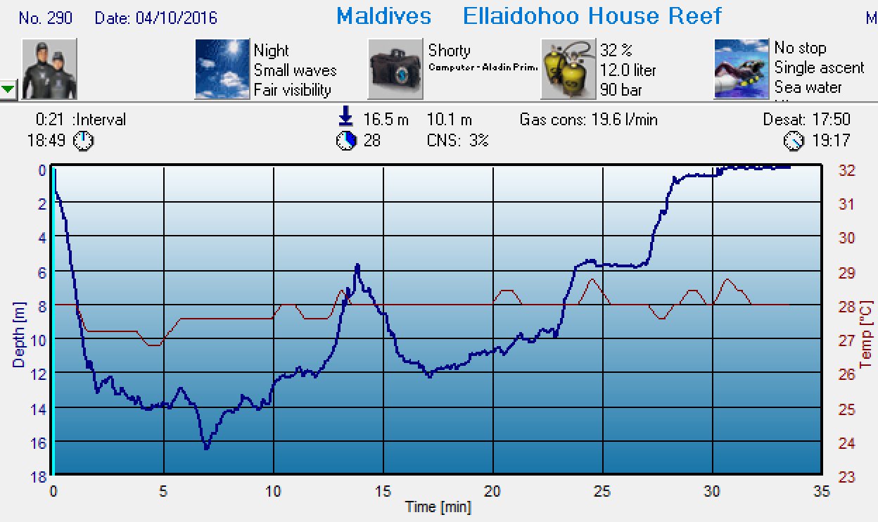 Dive 287 profile 2