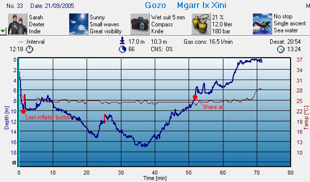 Dive 30 profile Dive 30 profile