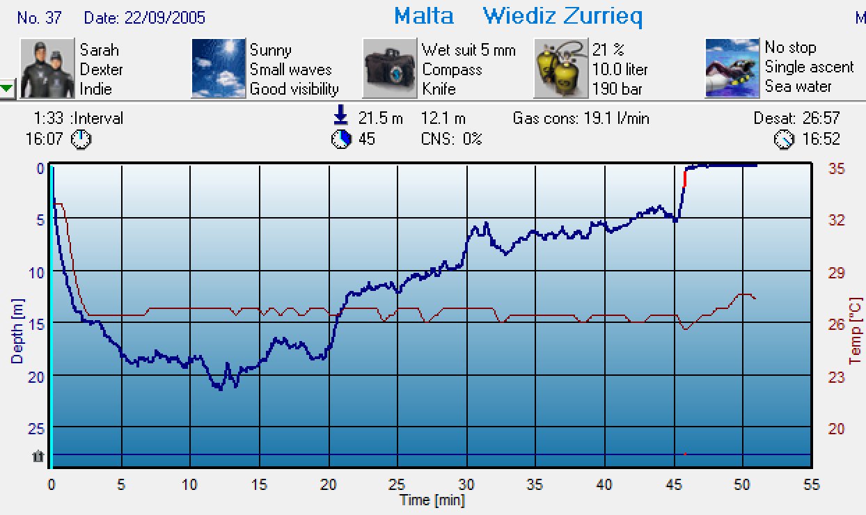 Dive 34 profile Dive 34 profile