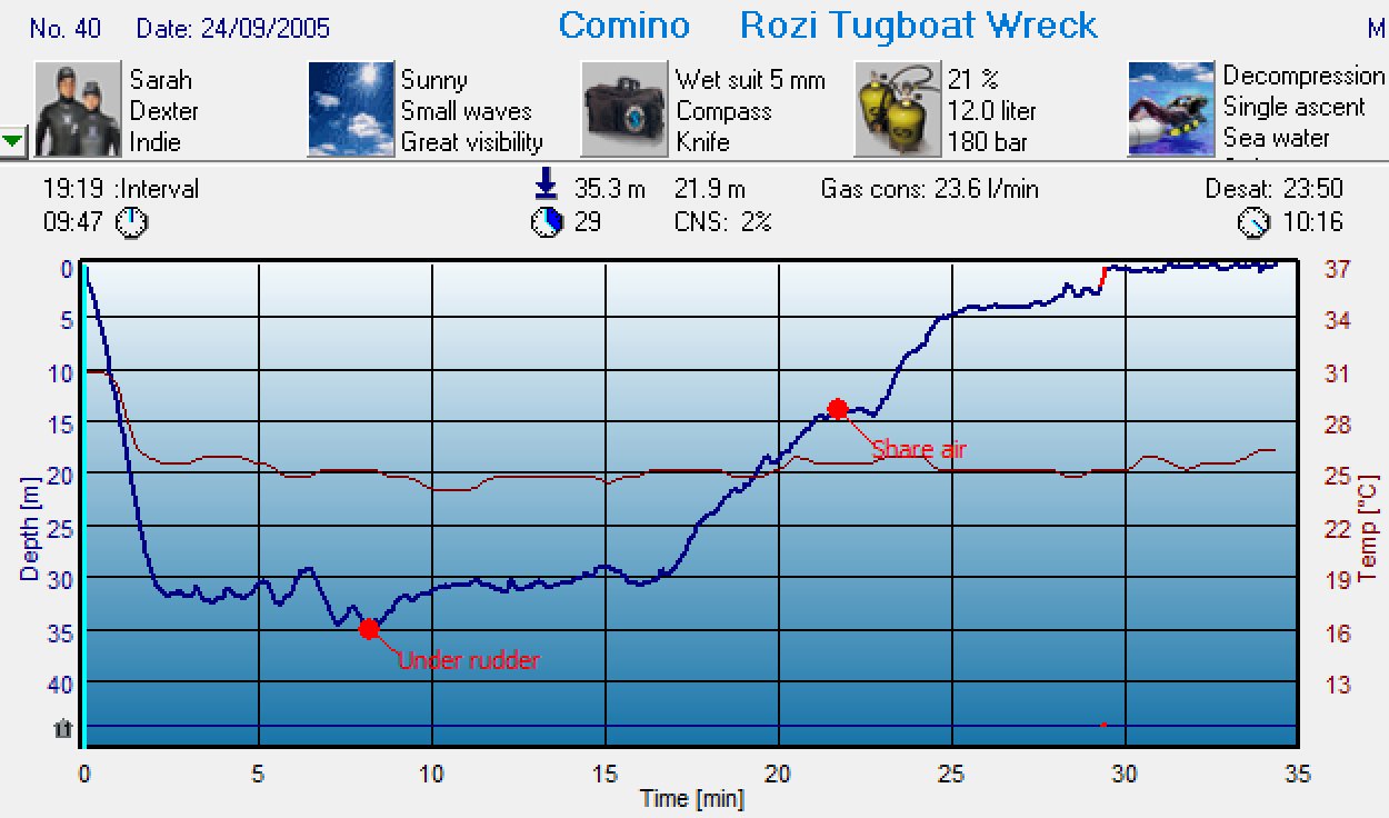 Dive 37 profile Dive 37 profile