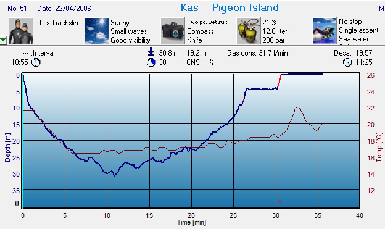 Dive 48 profile Dive 48 profile