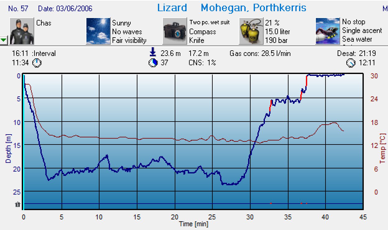 Dive 54 profile Dive 54 profile