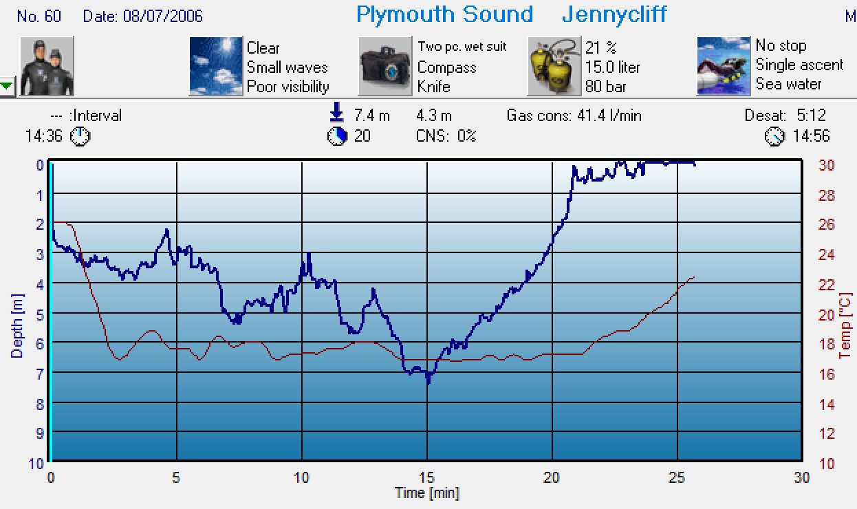 Dive 57 profile Dive 57 profile