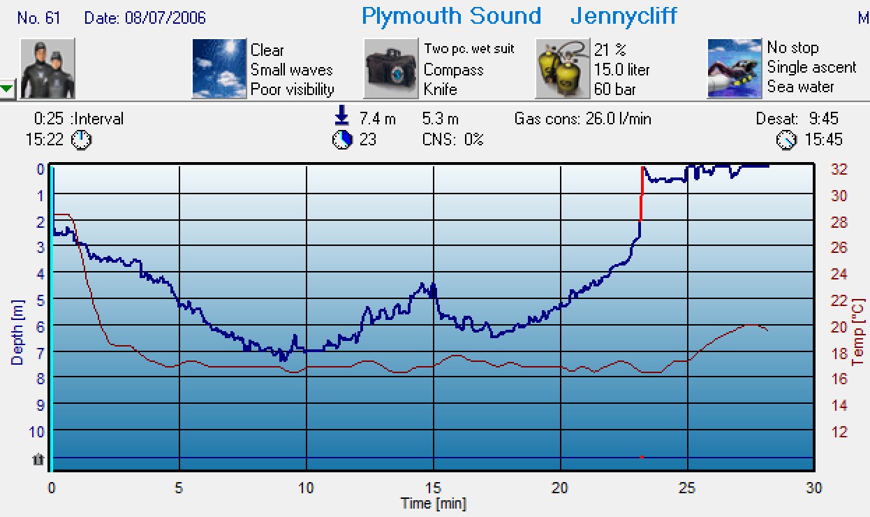 Dive 58 profile Dive 58 profile