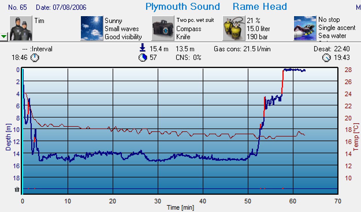 Dive 61 profile Dive 61 profile