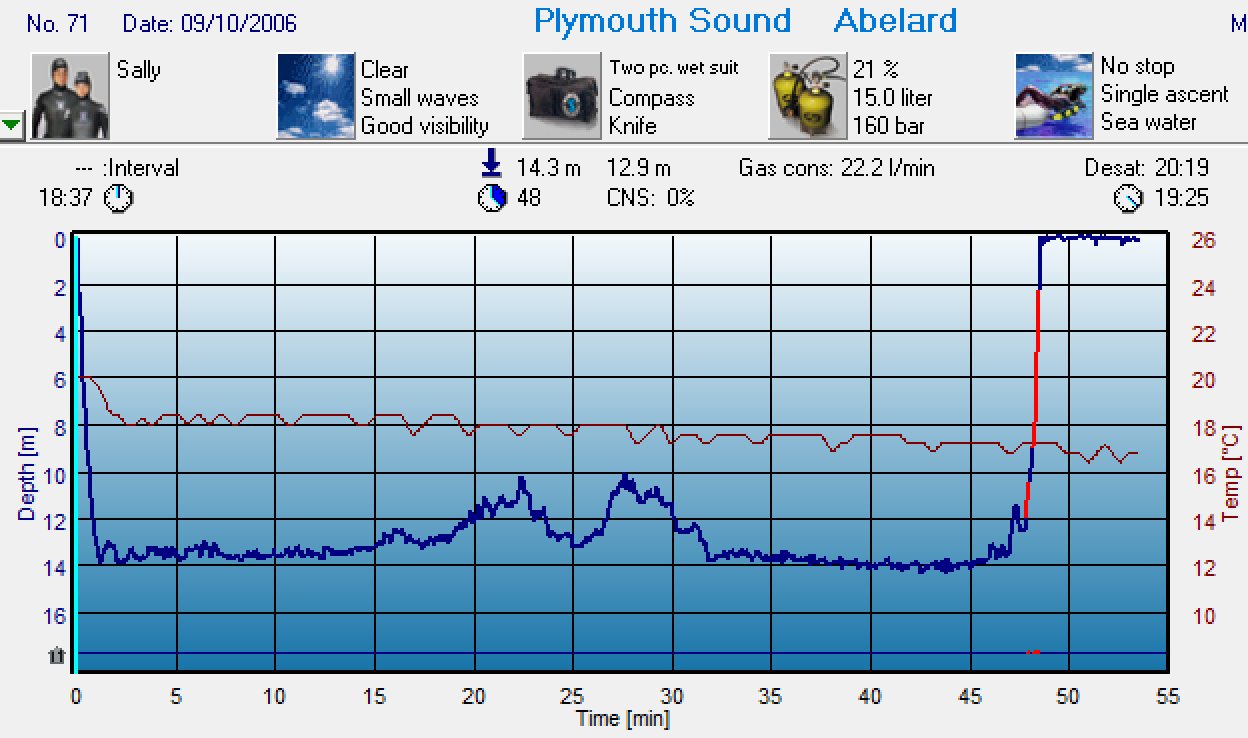 Dive 70 profile Dive 70 profile
