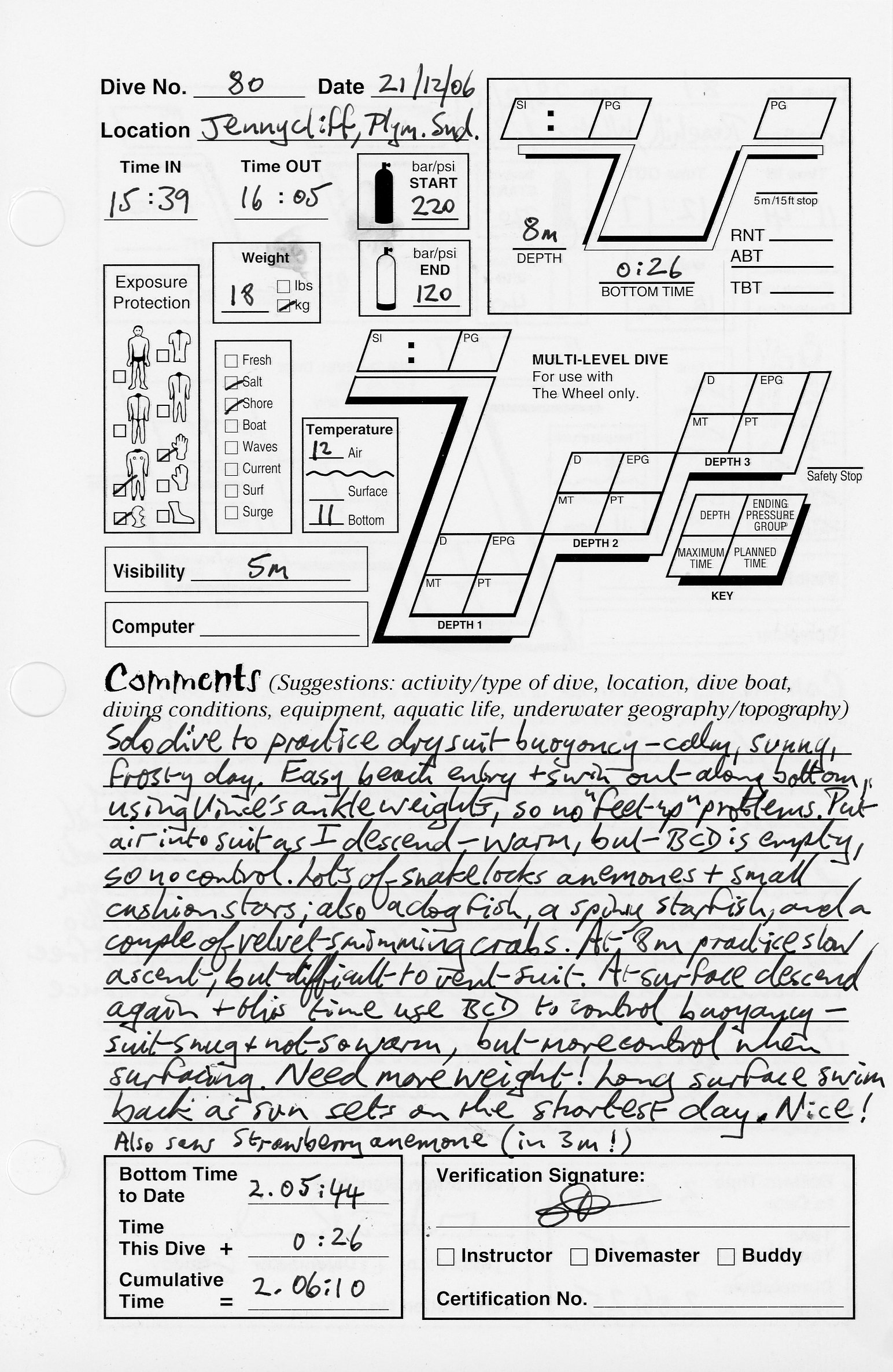 Dive 80 log Dive 80 log