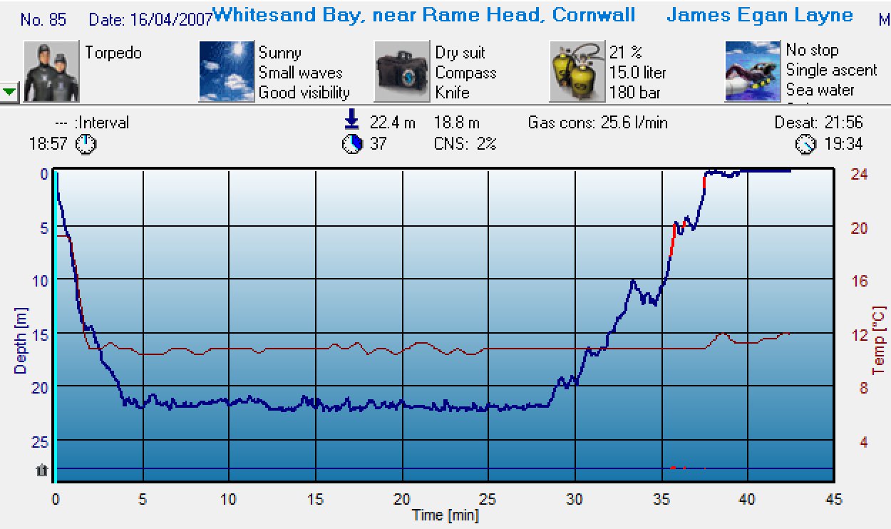 Dive 84 profile Dive 84 profile